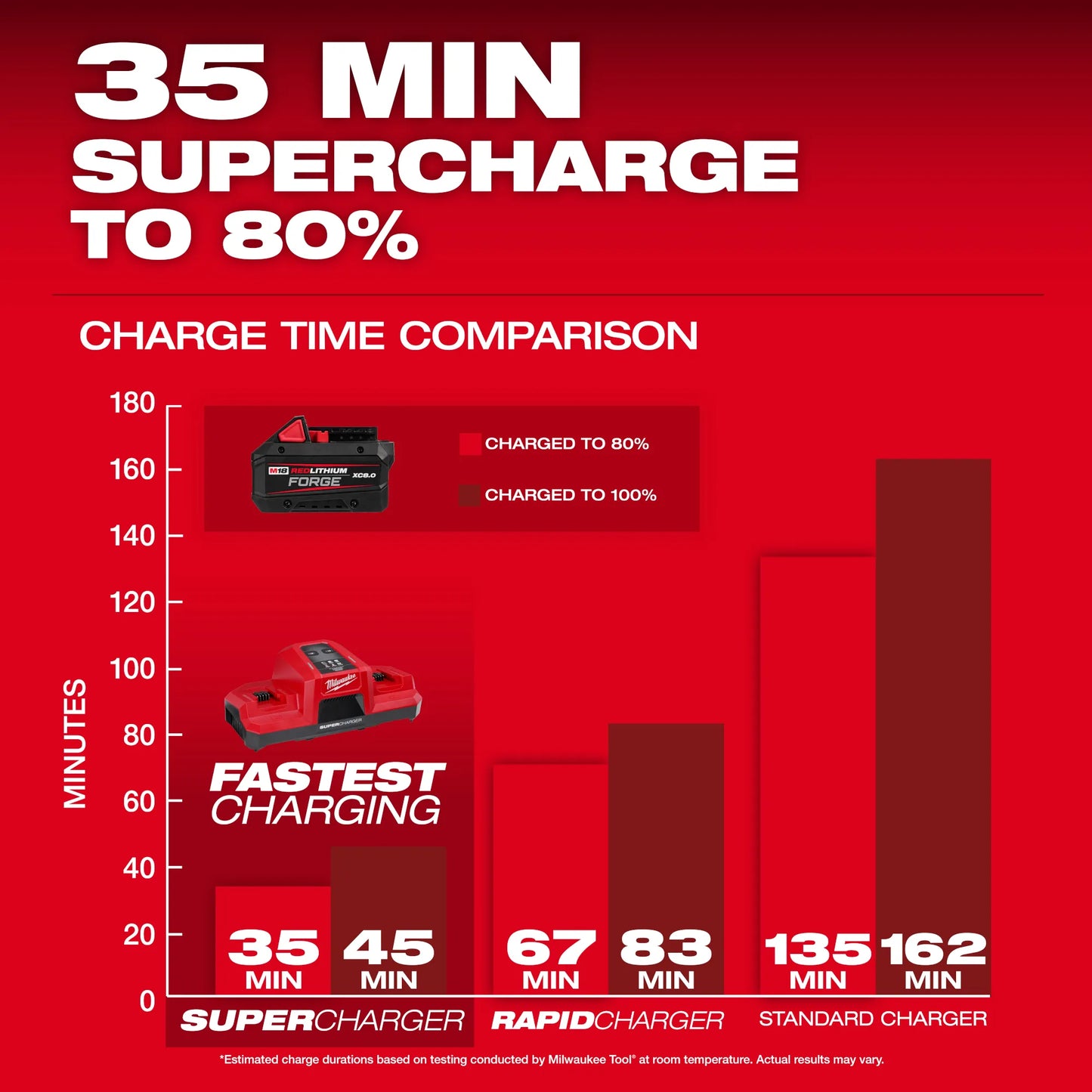 M18™ REDLITHIUM™ FORGE™ XC8.0 Battery Pack 48-11-1881