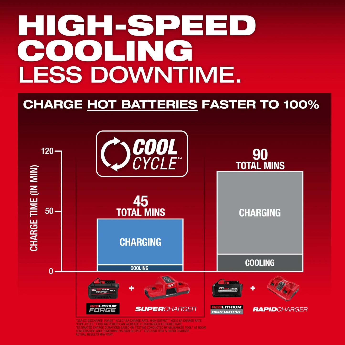 M18™ REDLITHIUM™ FORGE™ XC8.0 Battery Pack 48-11-1881
