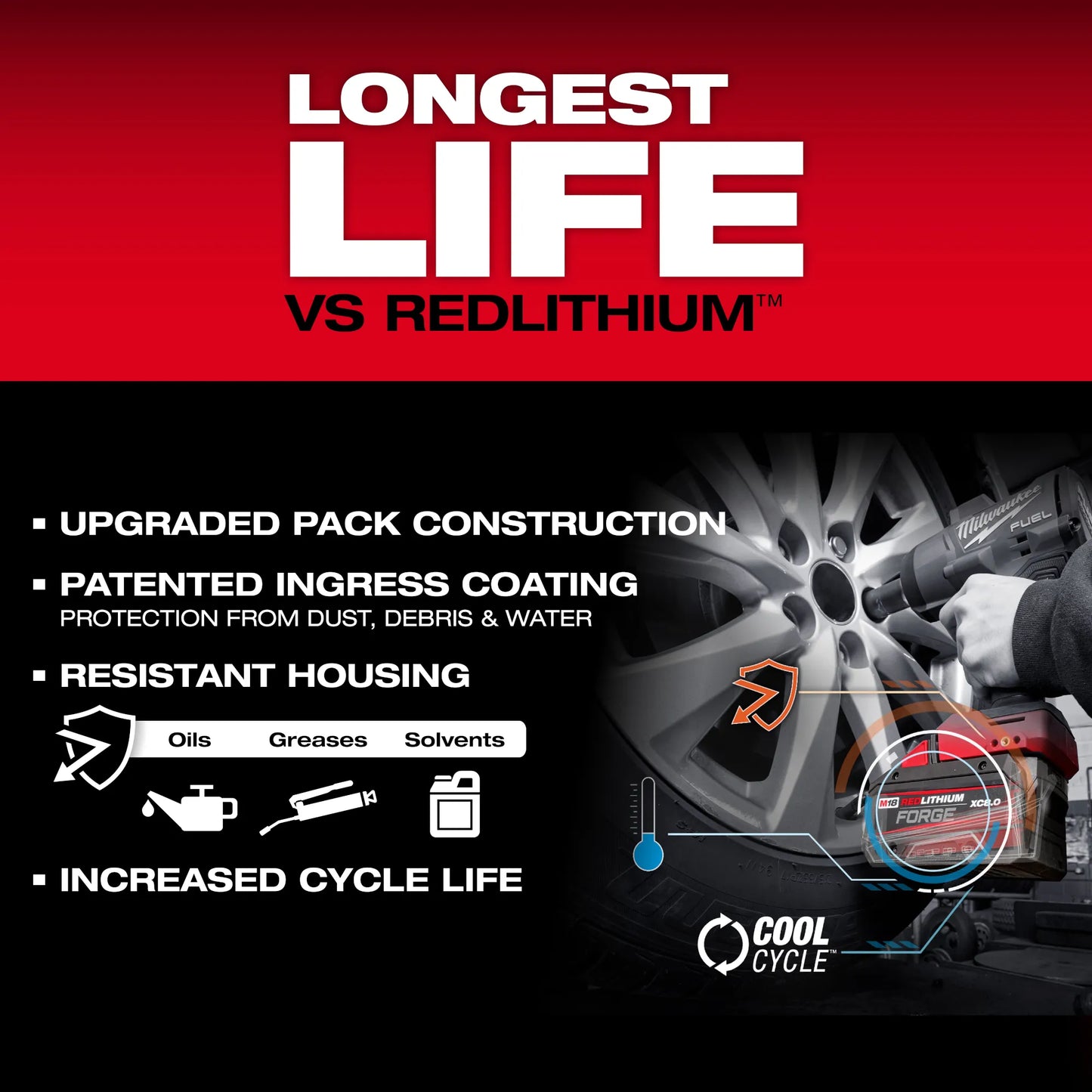 M18™ REDLITHIUM™ FORGE™ XC8.0 Battery Pack 48-11-1881