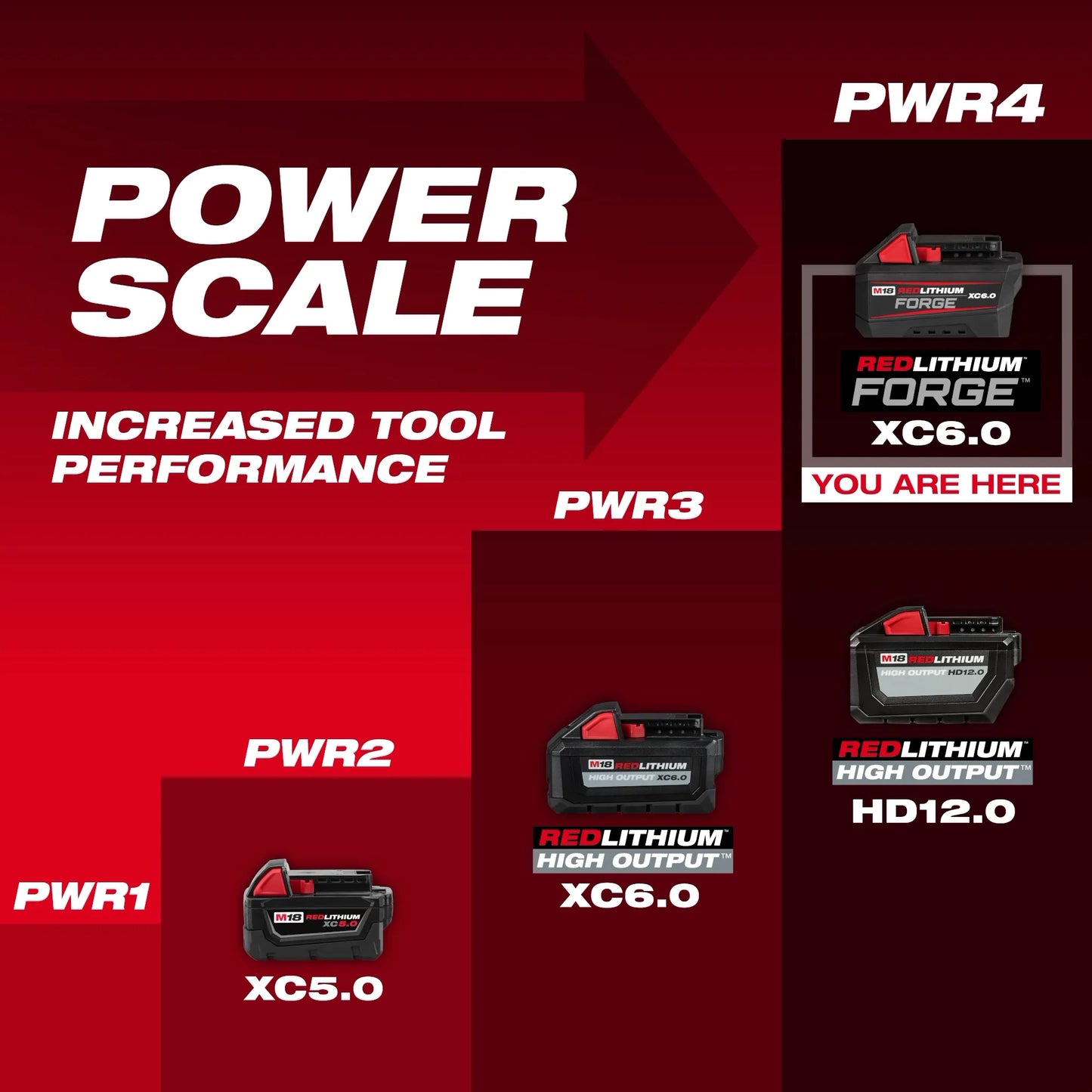 Milwaukee M18™ REDLITHIUM™ FORGE™ XC6.0 Battery Pack 48-11-1861