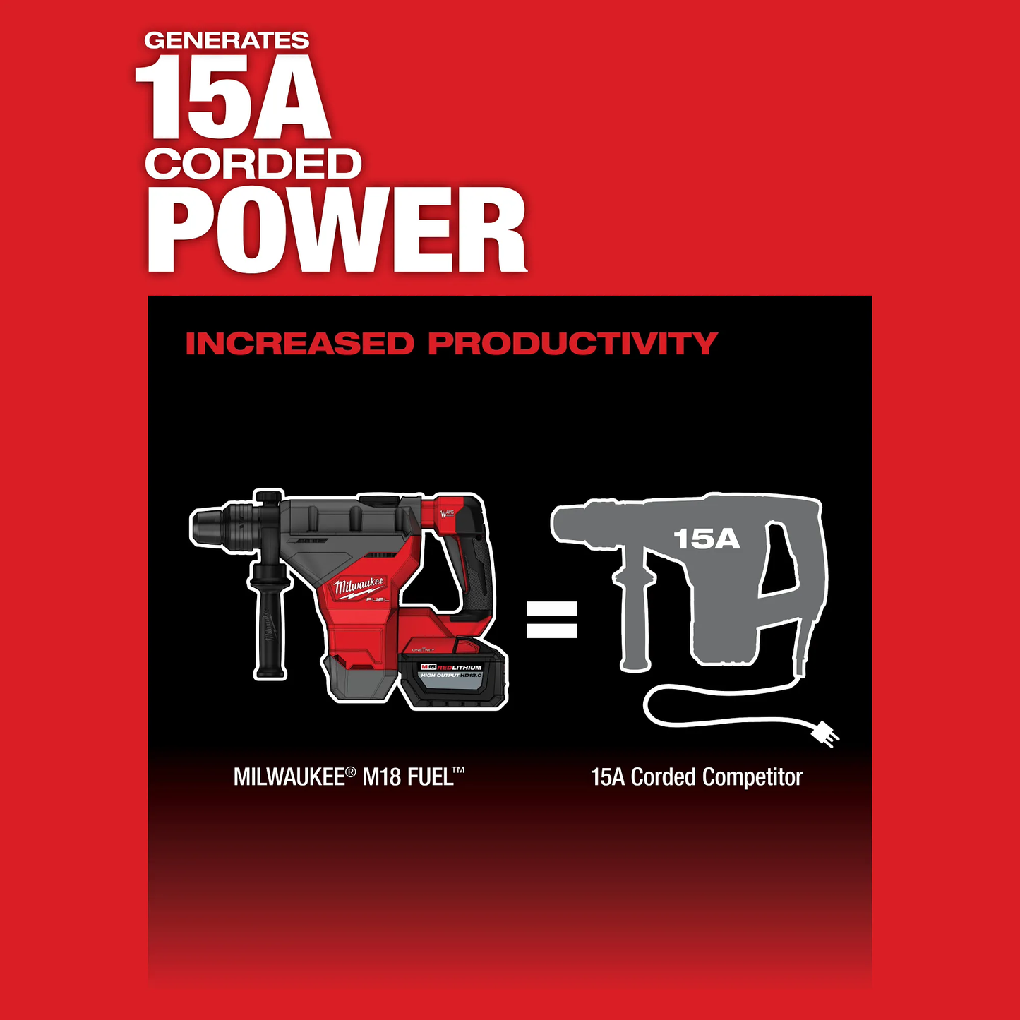 Milwaukee M18 FUEL™ 1-3/4" SDS MAX Rotary Hammer Kit w/ (2) 12.0 Battery 2718-22HD