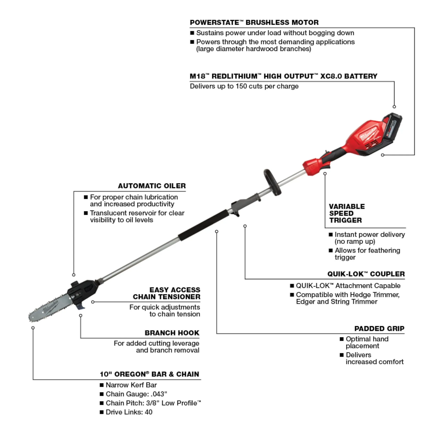 Milwaukee M18 FUEL™ 10" Pole Saw Kit w/ QUIK-LOK™ Attachment Capability 2825-21PS