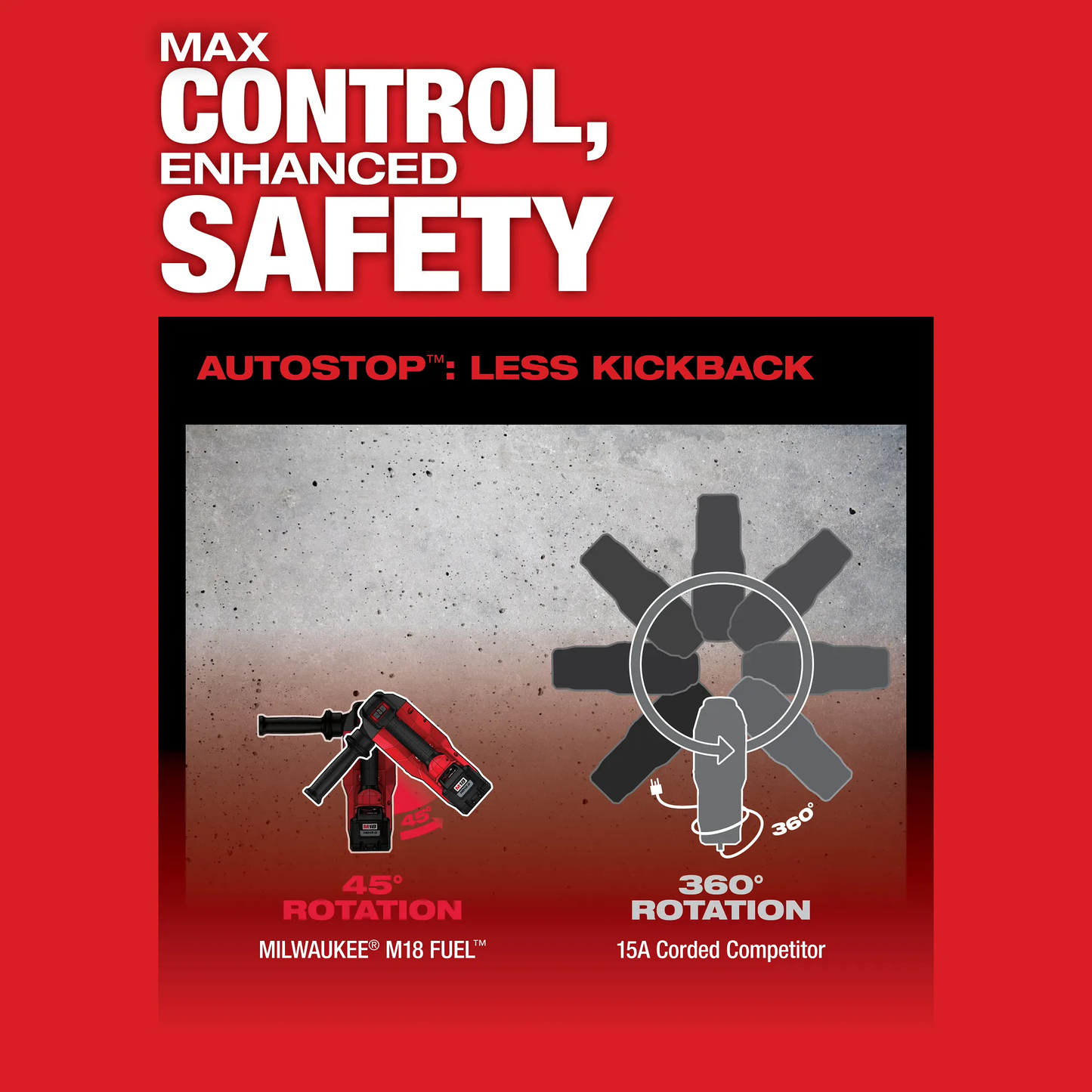 Milwaukee M18 FUEL™ 1-3/4" SDS MAX Rotary Hammer Kit w/ (2) 12.0 Battery 2718-22HD