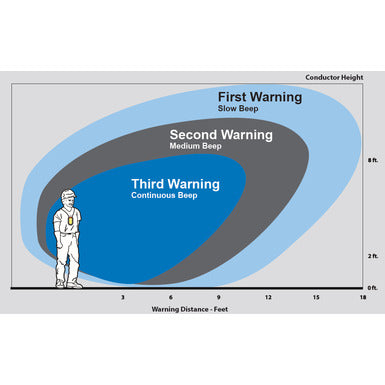 HDE Next Generation V-WATCH® Personal Voltage Detector VWS-20