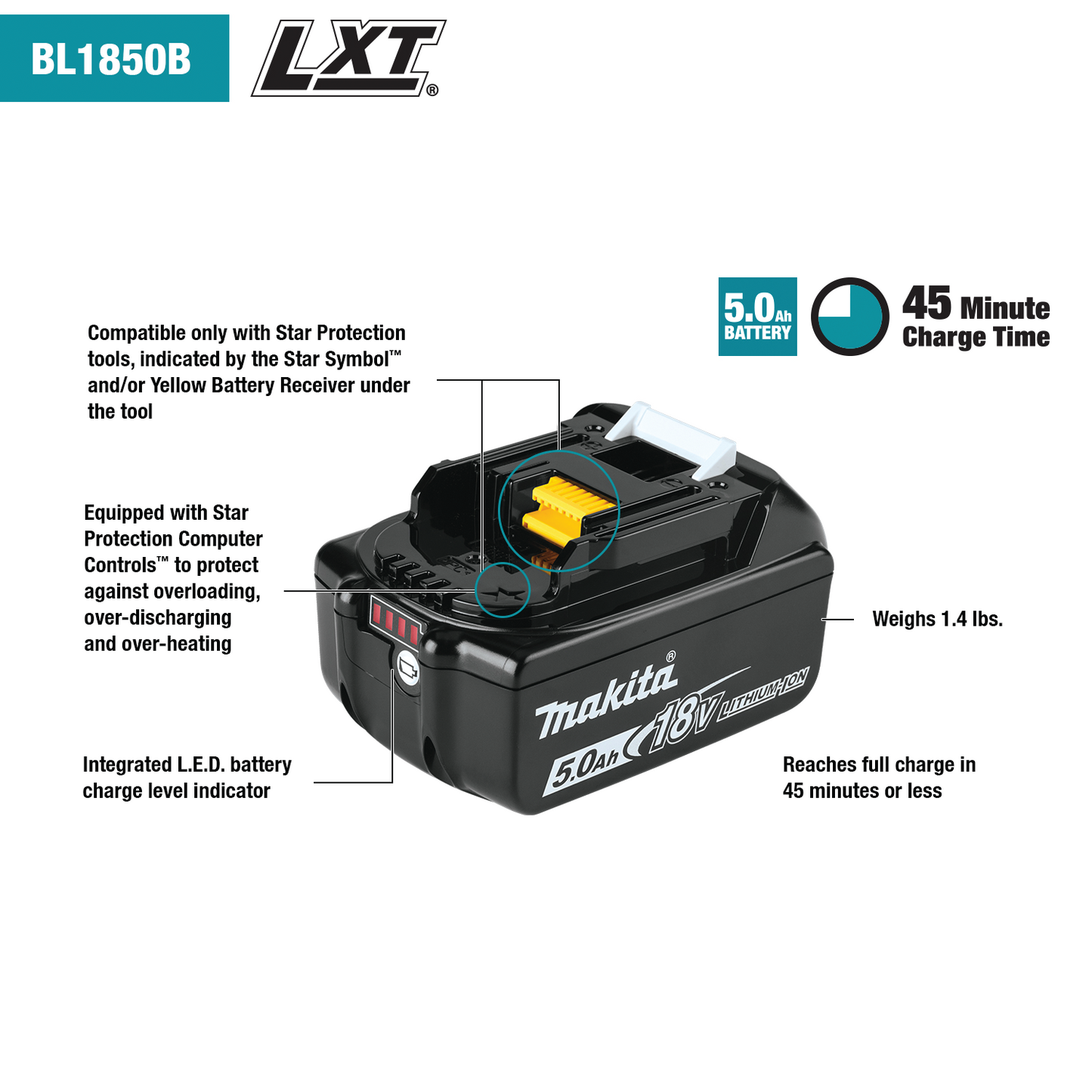 Makita 18V LXT® Lithium-Ion 5.0Ah Battery, 2/pk BL1850B-2