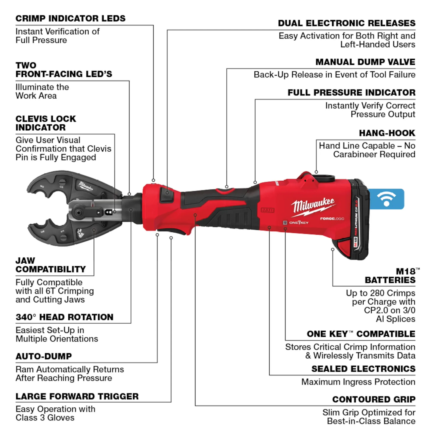 M18™ FORCE LOGIC™ 6T Linear Utility Crimper Kit w/ O-D3 Jaw 2978-22O