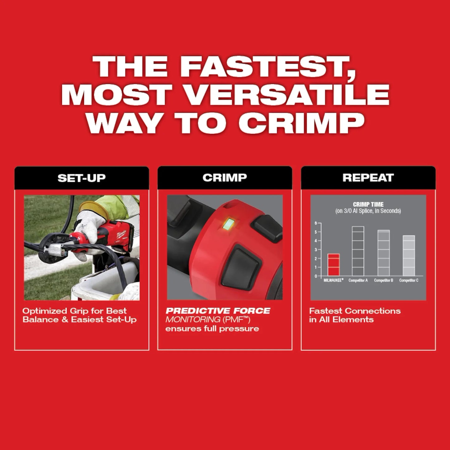 Milwaukee M18 FORCE LOGIC 6 Ton Linear Utility Crimper with O-D3 Jaw ONE KEY 2978-20O