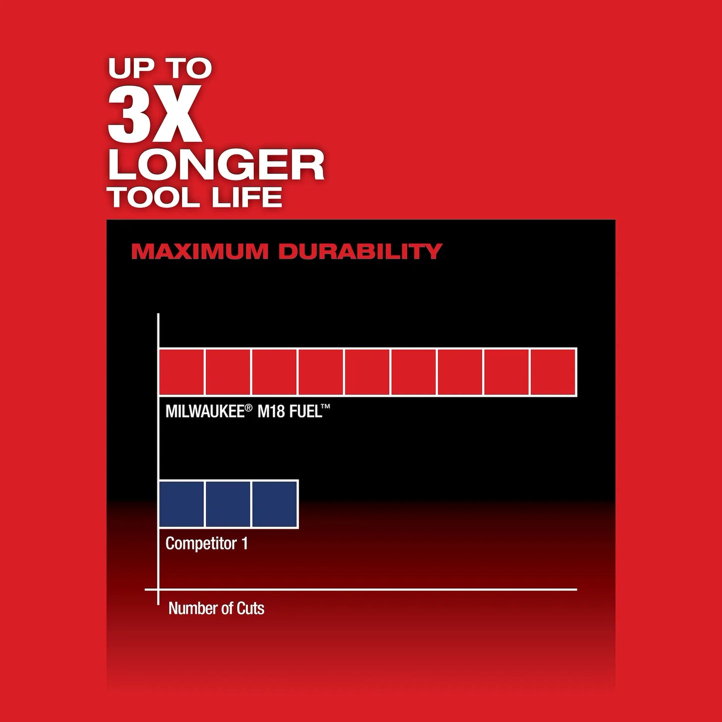 Milwaukee M18 FUEL™ Hackzall® (Tool Only) 2719-20