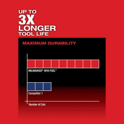 Milwaukee M18 FUEL™ Hackzall® (Tool Only) 2719-20