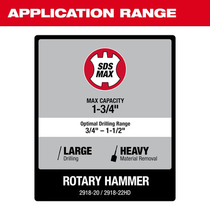 Milwaukee M18 FUEL 1-3/4in SDS Max Rotary Hammer Kit ONE-KEY Cordless Heavy Duty Drill 2918-22HD