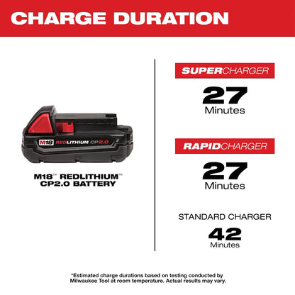 Milwaukee M18 REDLITHIUM CP2.0 Battery 18V 2.0Ah Compact Lithium Ion Pack 48-11-1820