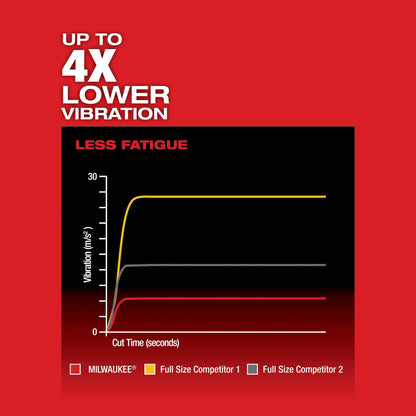 Milwaukee M18 FUEL™ Hackzall® (Tool Only) 2719-20