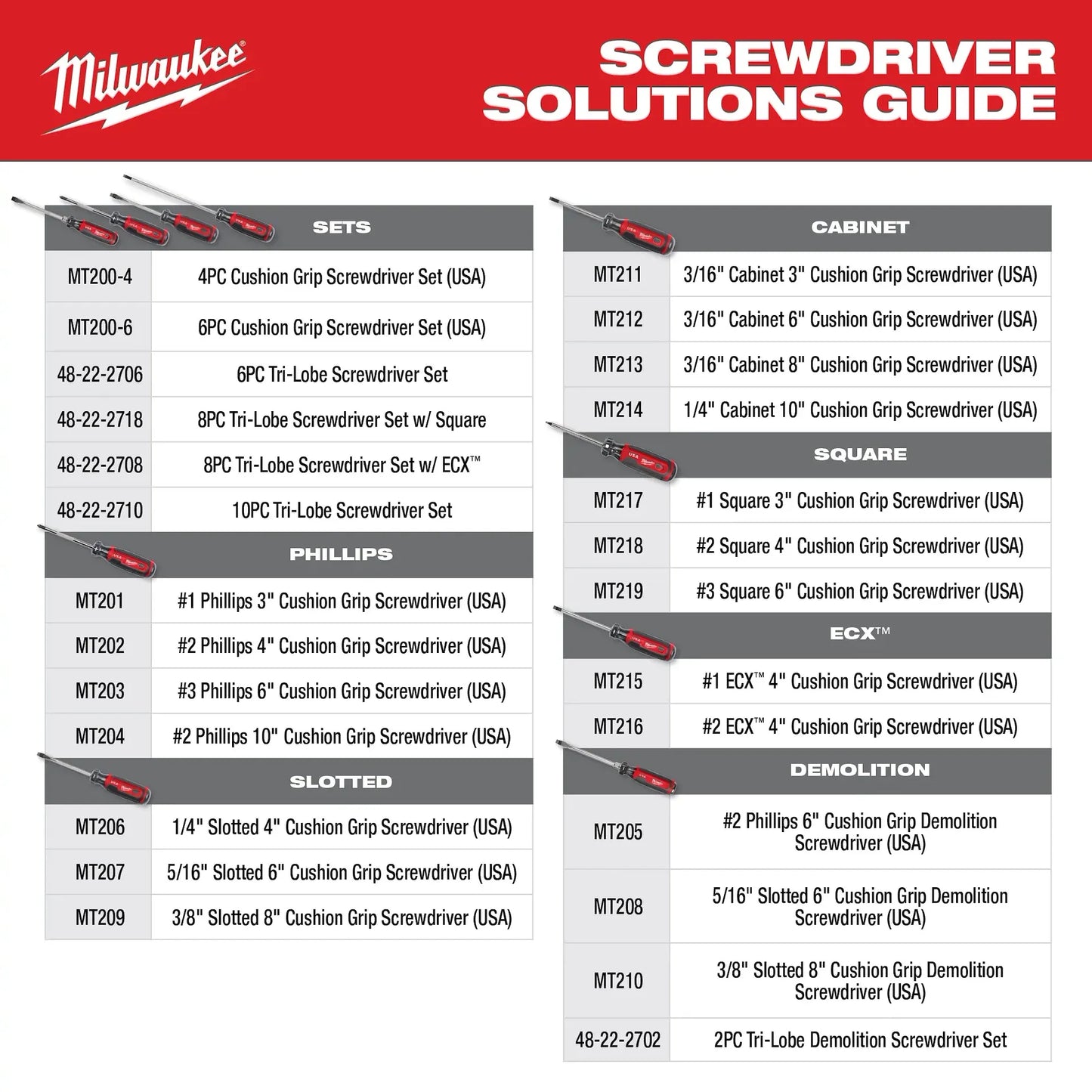 Milwaukee Slotted Screwdriver 3/8in x 8in Cushion Grip Heavy Duty MT209