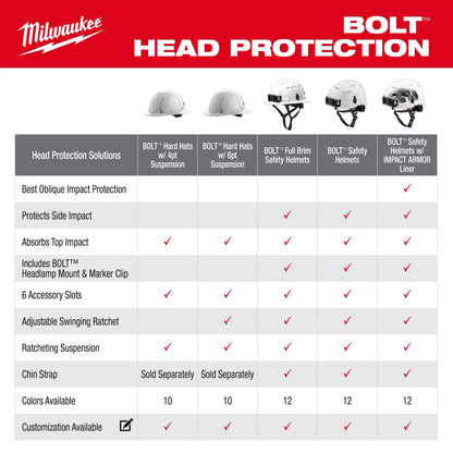 Milwaukee 48-73-1121 BOLT White Full Brim Hard Hat, Type 1 Class E