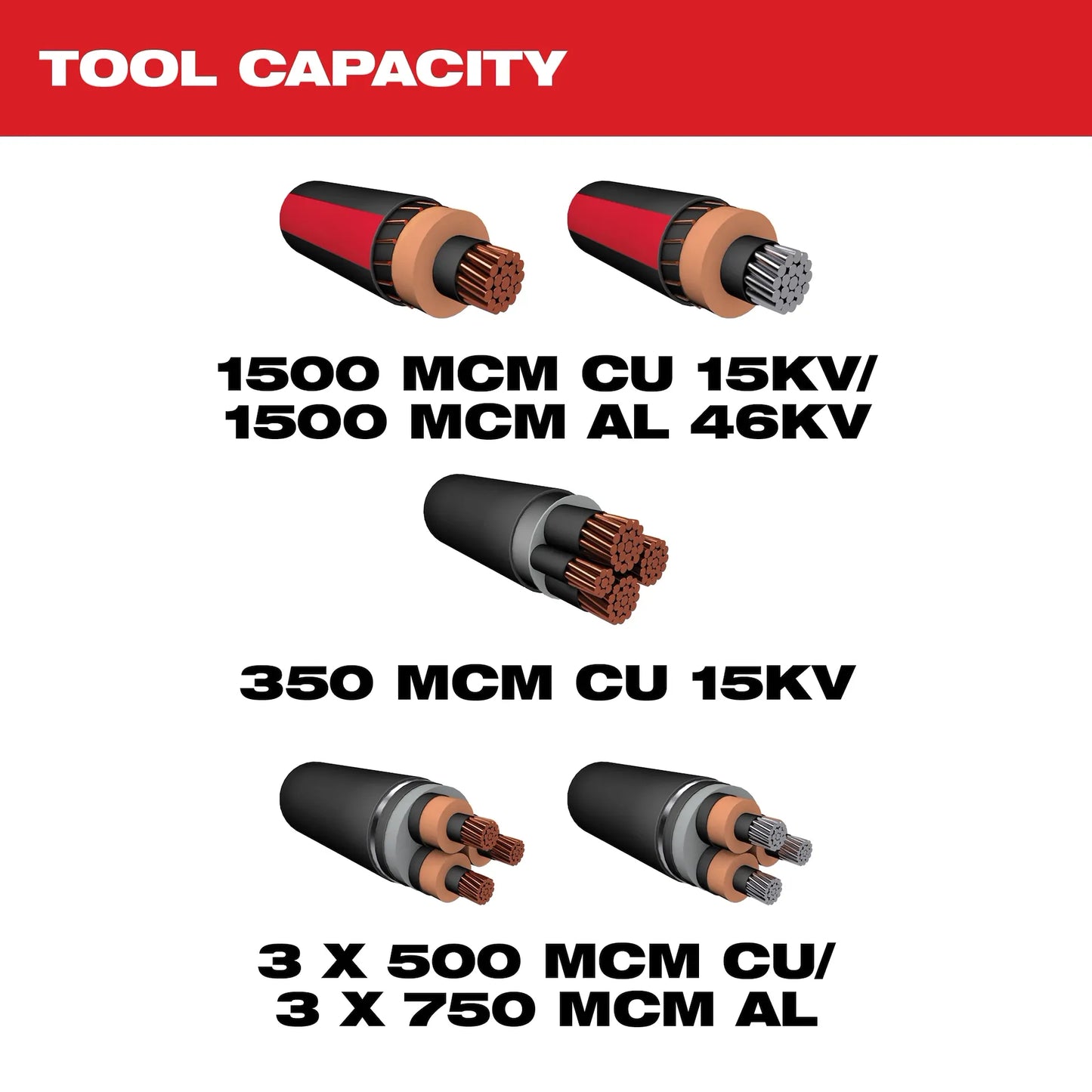 Milwaukee M18 FORCE LOGIC 3in Underground Cable Cutter 1500MCM Hydraulic Cutter 2776-20