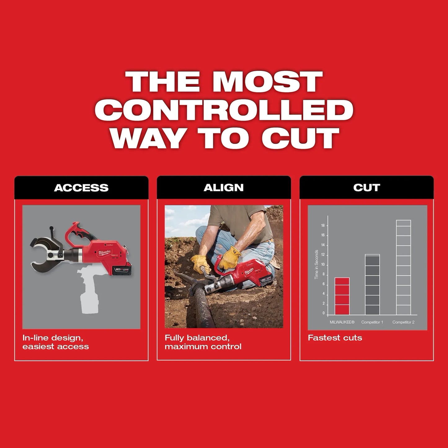 Milwaukee M18 FORCE LOGIC 3in Underground Cable Cutter 1500MCM Hydraulic Cutter 2776-20
