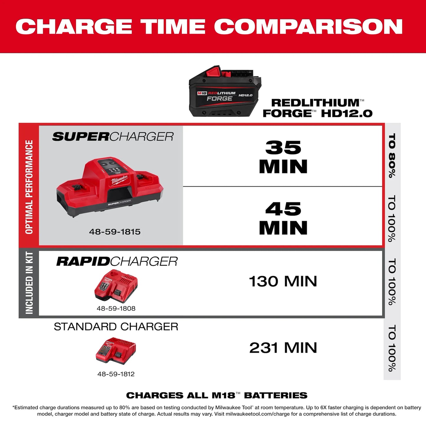 Milwaukee M18 FUEL 1-3/4in SDS Max Rotary Hammer Kit ONE-KEY Cordless Heavy Duty Drill 2918-22HD