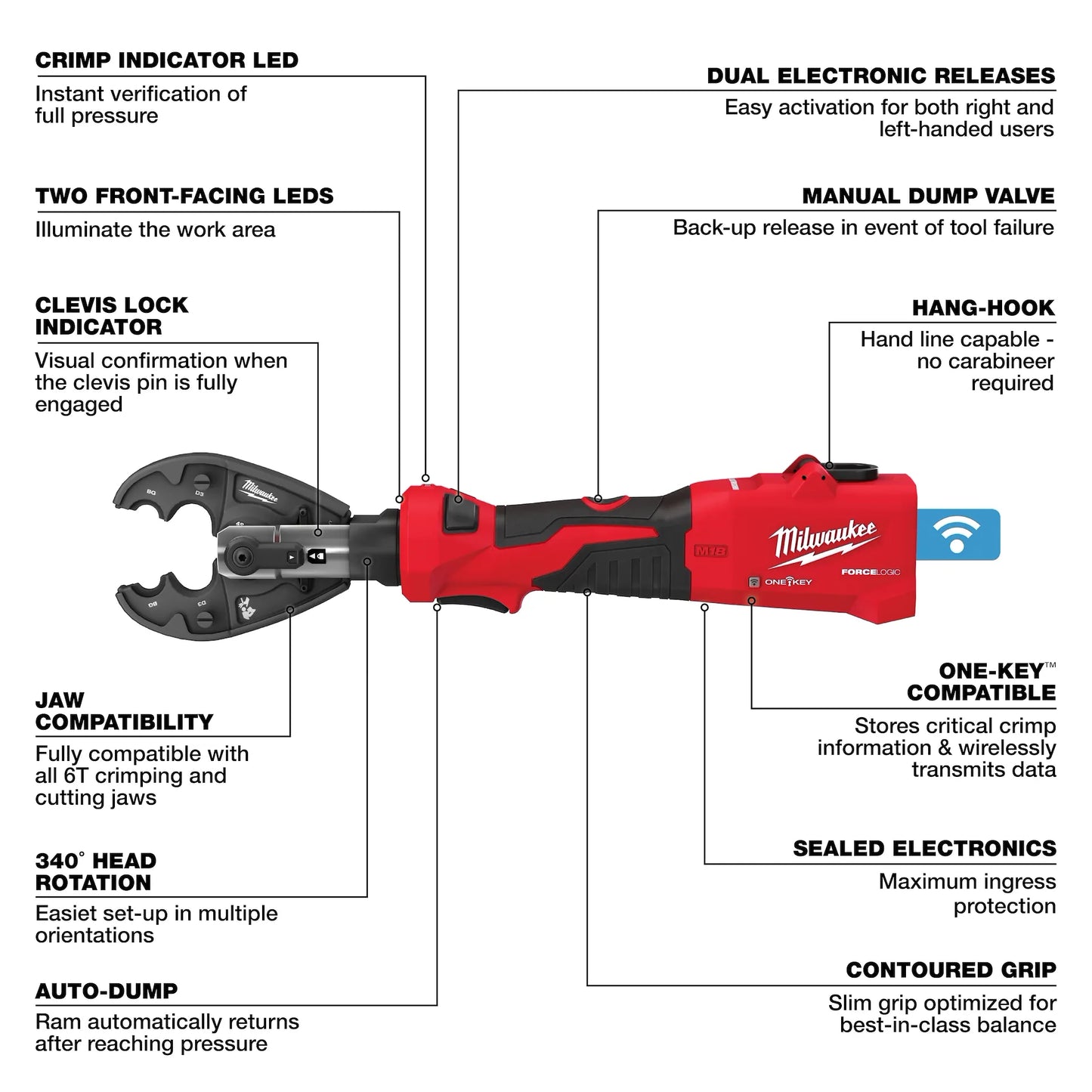 Milwaukee M18 FORCE LOGIC 6 Ton Linear Utility Crimper with O-D3 Jaw ONE KEY 2978-20O