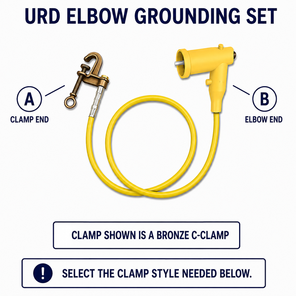 URD elbow grounding set with clamp end A and elbow end B labeled