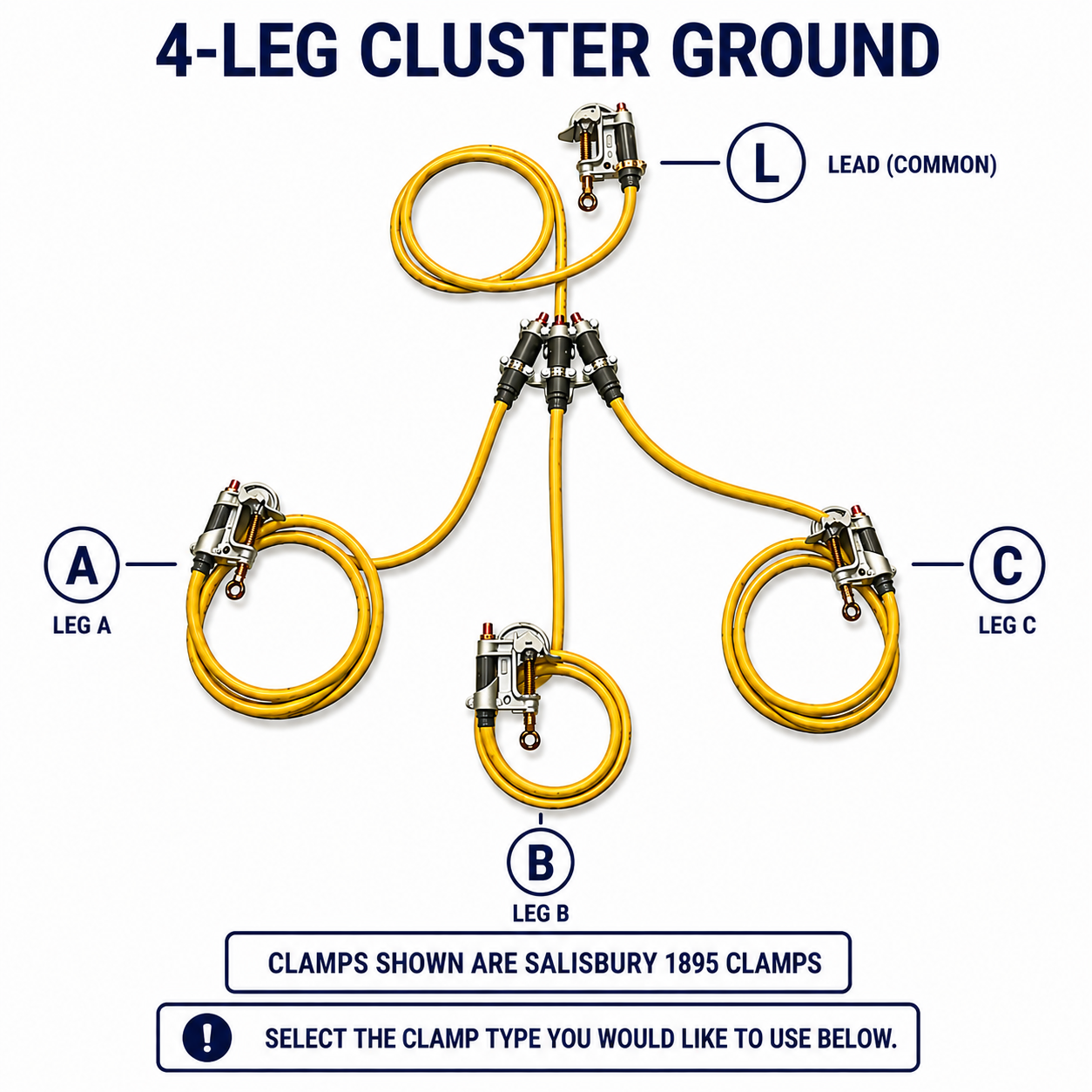 Cluster ground assembly with legs L, A, B, and C labeled