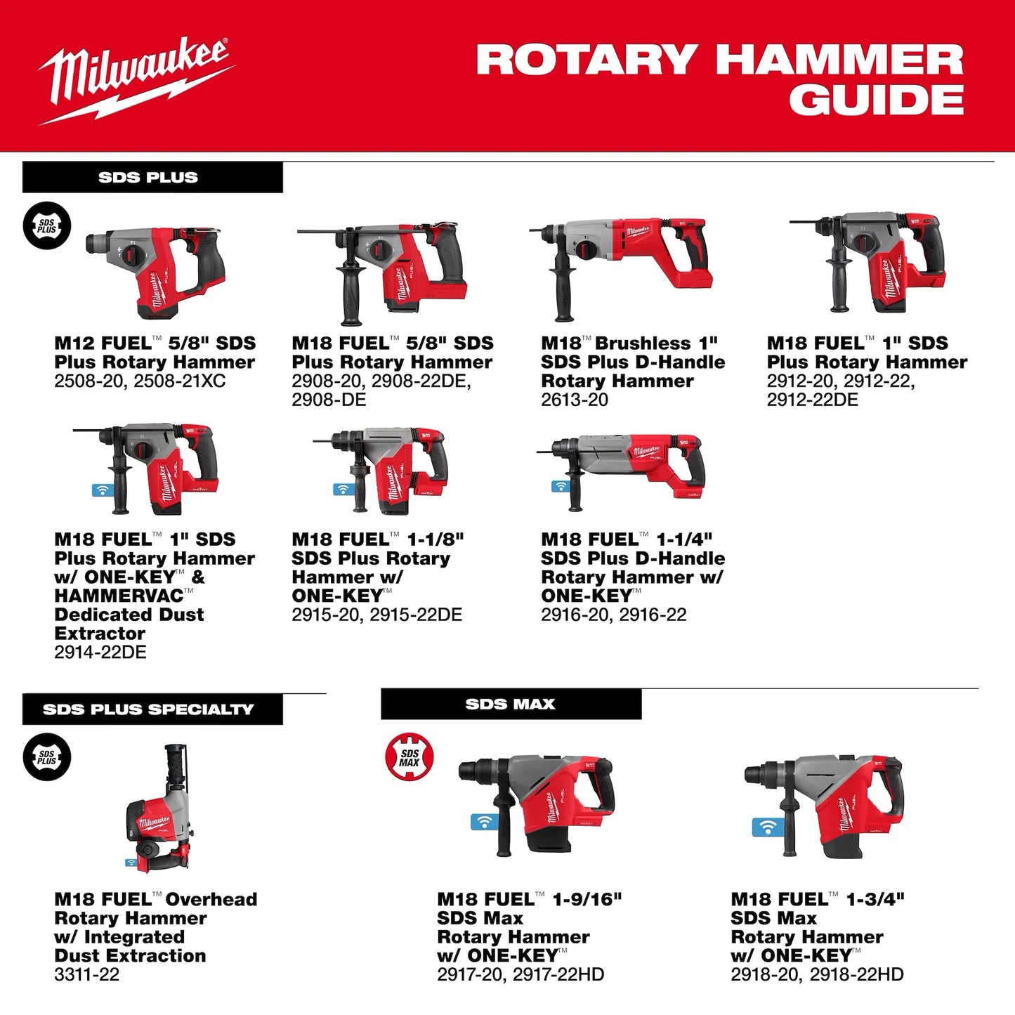 Milwaukee M18 FUEL 1-3/4in SDS Max Rotary Hammer Kit ONE-KEY Cordless Heavy Duty Drill 2918-22HD