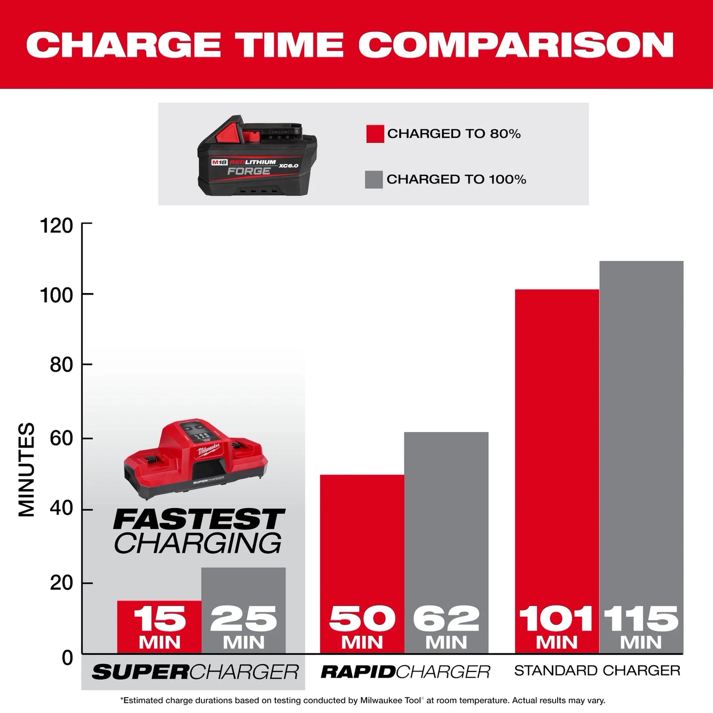 Milwaukee M18™ REDLITHIUM™ FORGE™ XC6.0 Battery Pack 48-11-1861