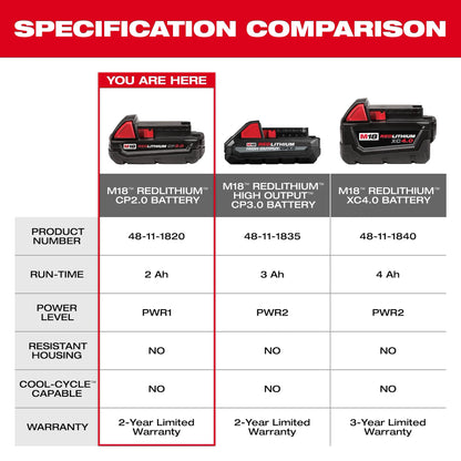 Milwaukee M18 REDLITHIUM CP2.0 Battery 18V 2.0Ah Compact Lithium Ion Pack 48-11-1820