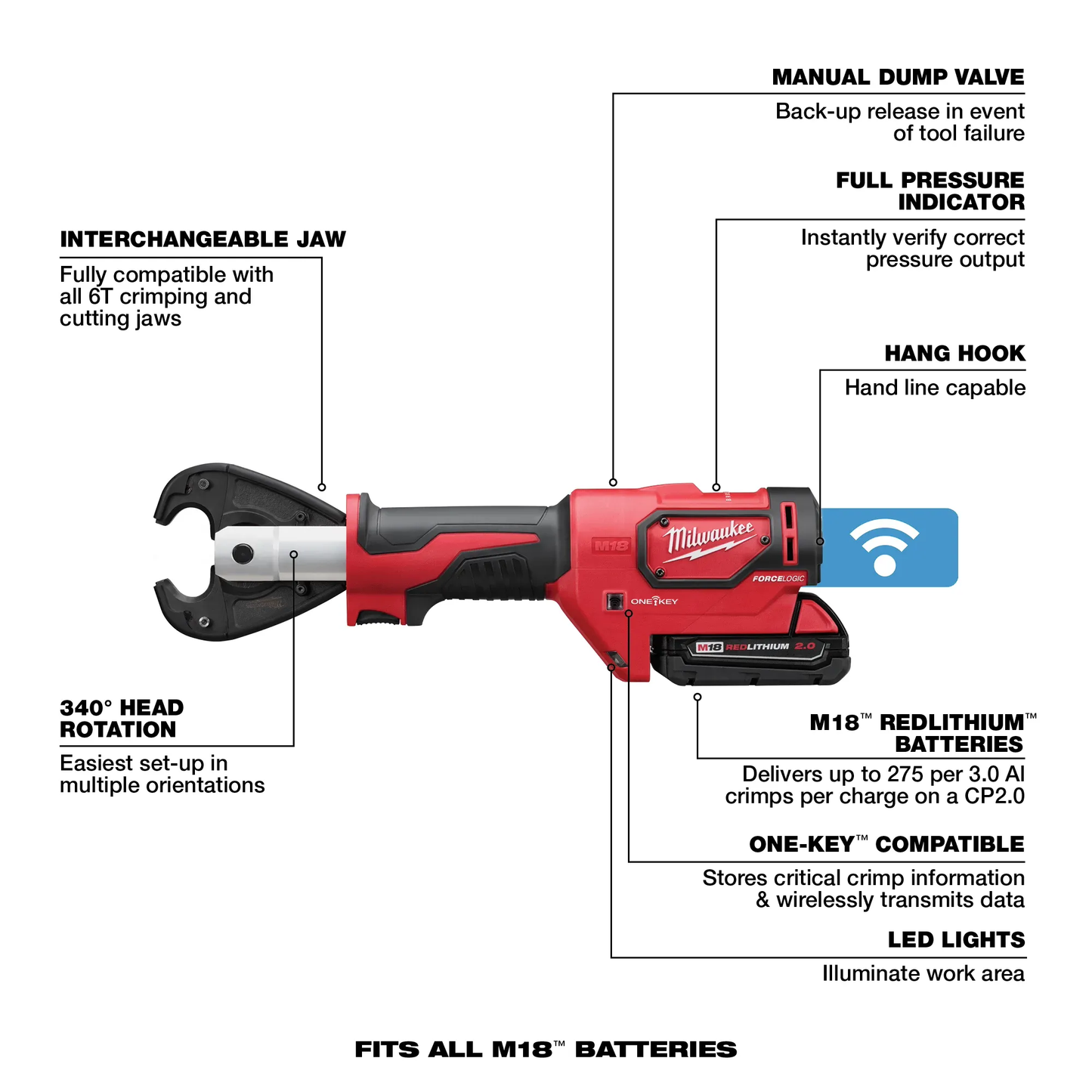 M18™ FORCE LOGIC™ 6T Utility Crimper Kit with D3 Grooves and Fixed O Die 2678-22O