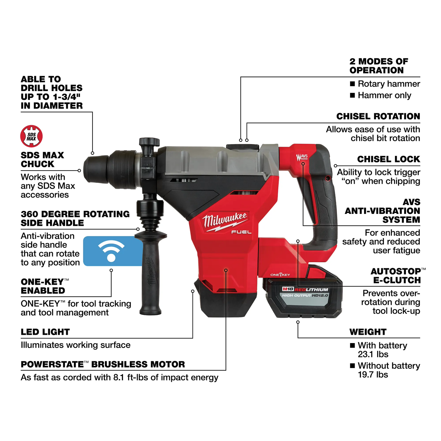 M18 FUEL™ 1-3/4" SDS MAX Rotary Hammer Kit w/ (2) 12.0 Battery 2718-22HD