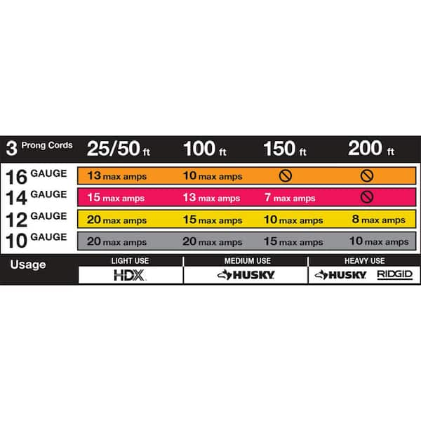 100' 10/3 SJTW Extension Cord 68100RGD